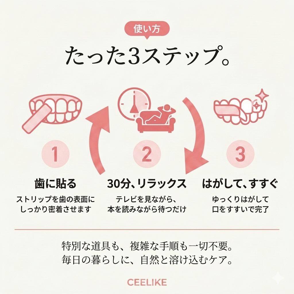 Ceelike ホワイトニングシート｜過酸化物不使用。 自宅で・やさしく・30分で